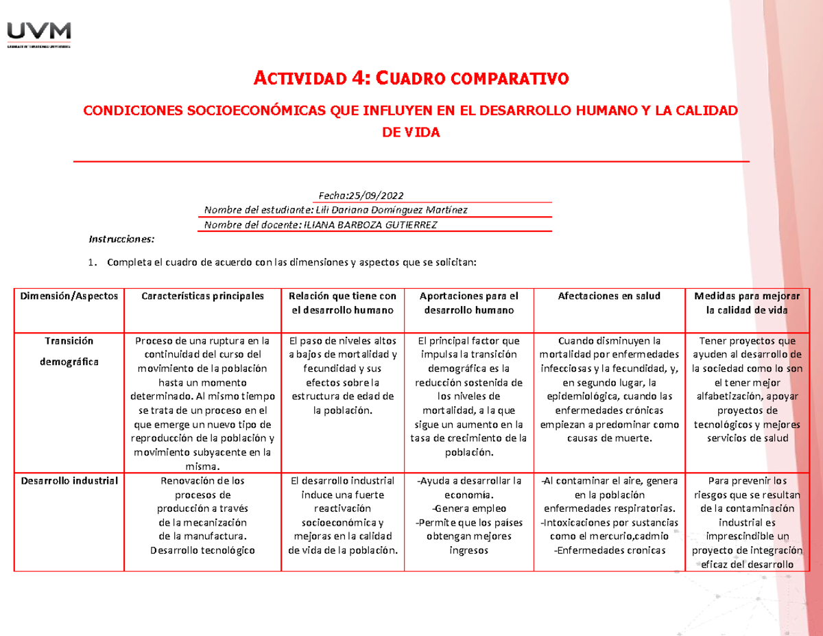 A4 LDDM - PRACTICAS - ACTIVIDAD 4: CUADRO COMPARATIVO CONDICIONES ...