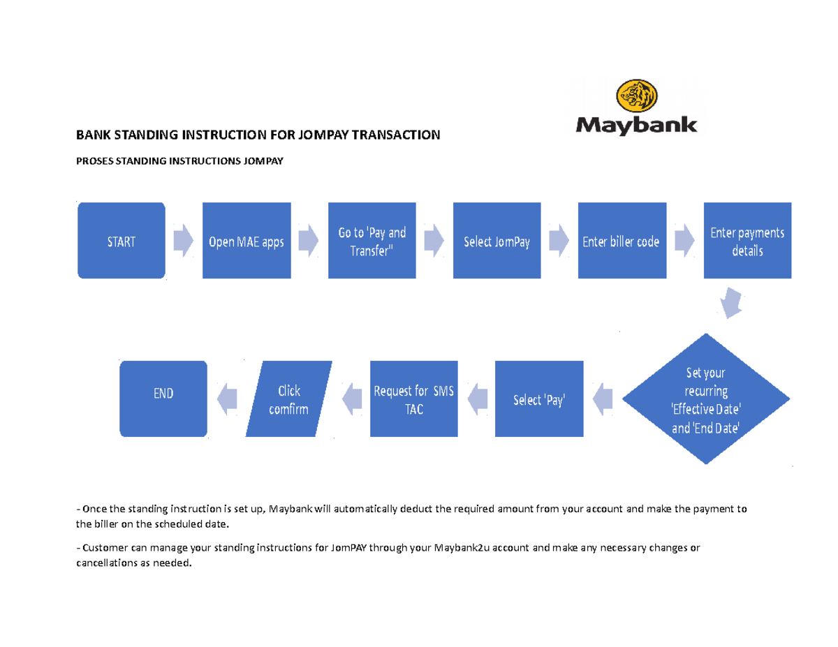 Jompay Standing Instructionbanking BANK STANDING INSTRUCTION FOR