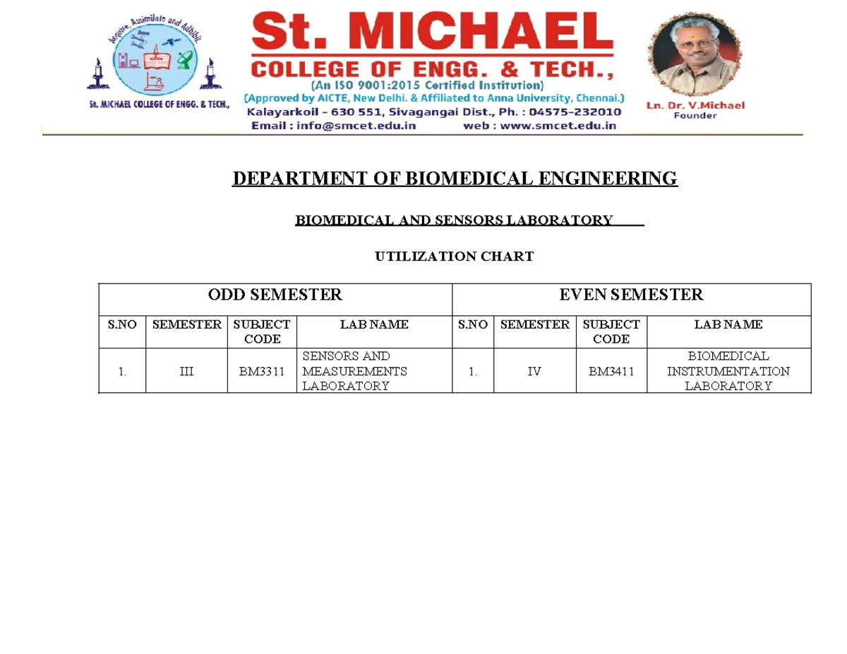 CSE LAB utilization chart - Biomedical instrumentation - DEPARTMENT OF ...