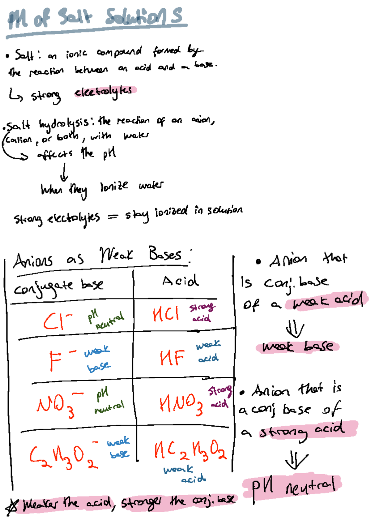 CHE Exam 3 Midterm Study Notes - CHE 132 - Studocu