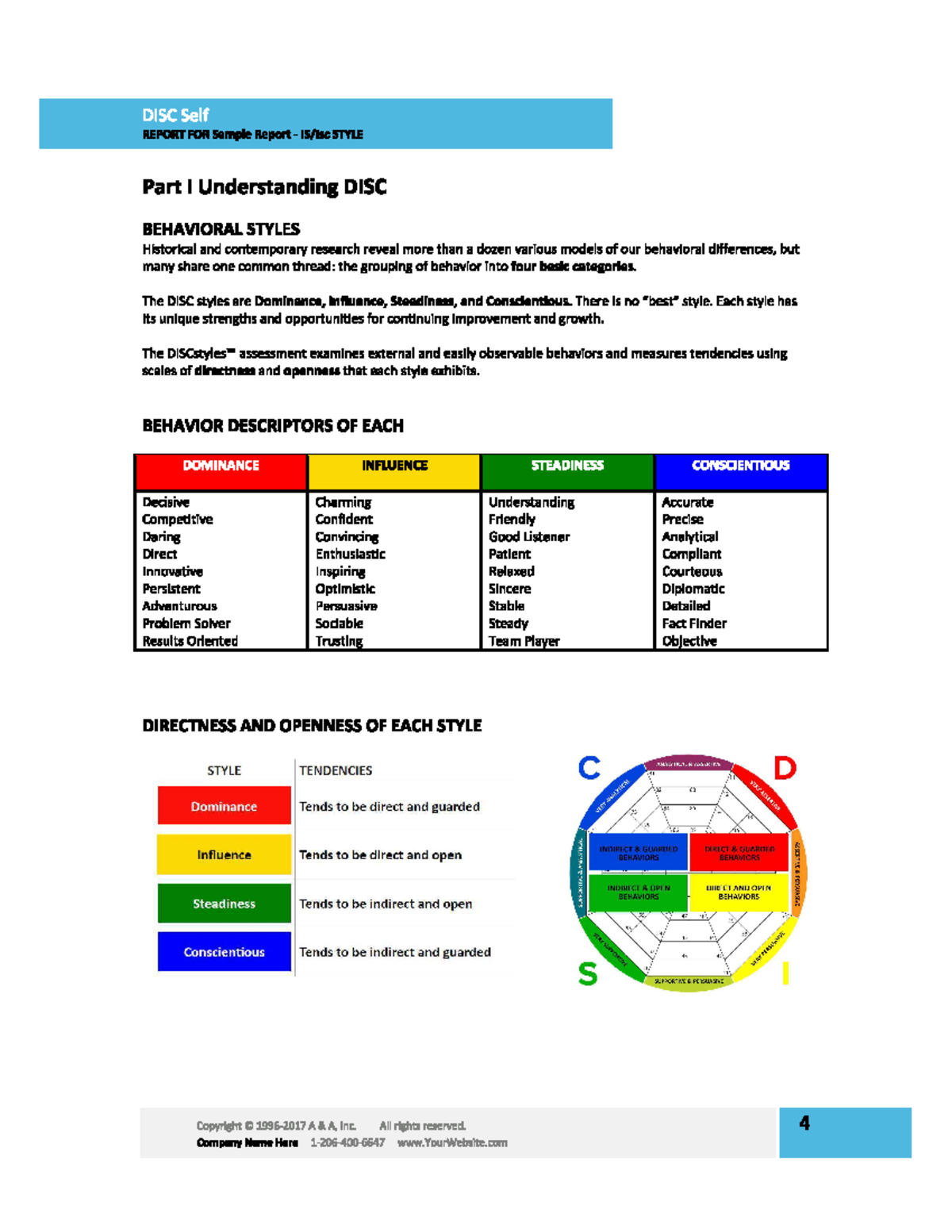 Di SC knowing Yourself - jkjkjk - DISC Self REPORT FOR Sample Report ...