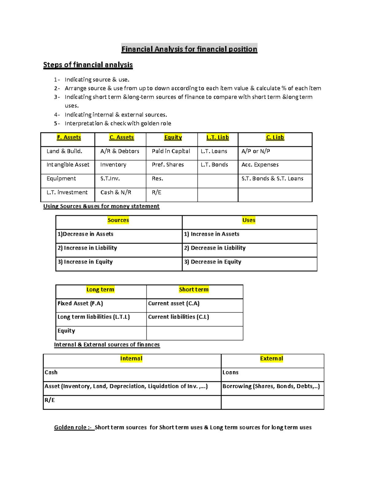 Conclusion managerial finance- Ahmed Sharra-2 - Financial Analysis for ...