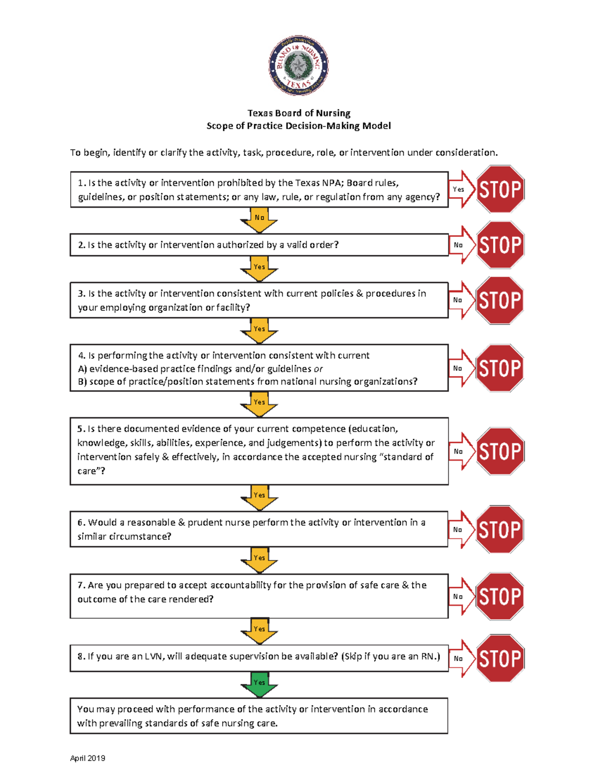 the-battle-over-scope-of-practice-medical-news-brief