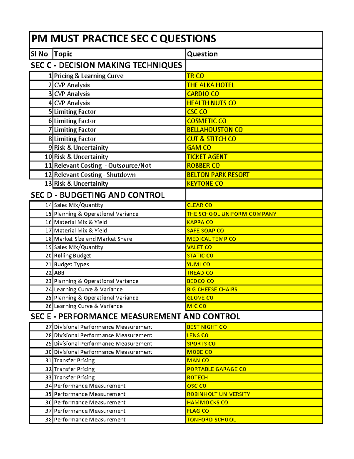 PM MUST Practice Questions DEC 2023 - Copy - PM MUST PRACTICE SEC C ...