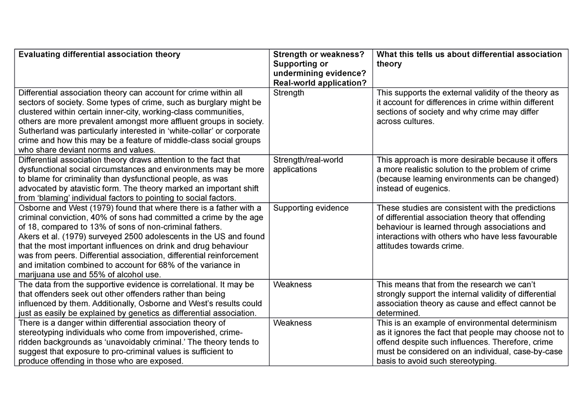 Differential Association Theory - Examples, Pros and Cons