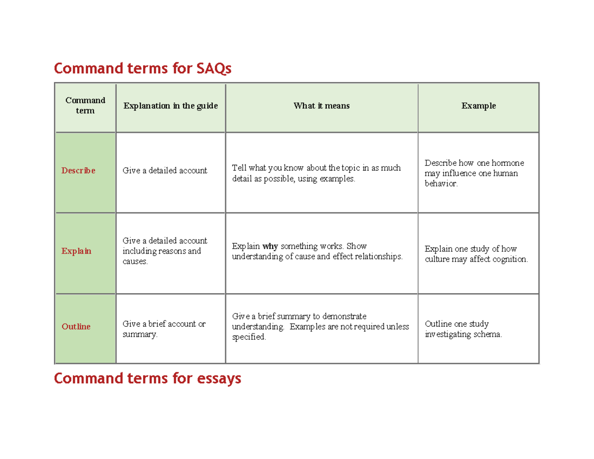 Command terms IB Psych Command terms for SAQs Command term