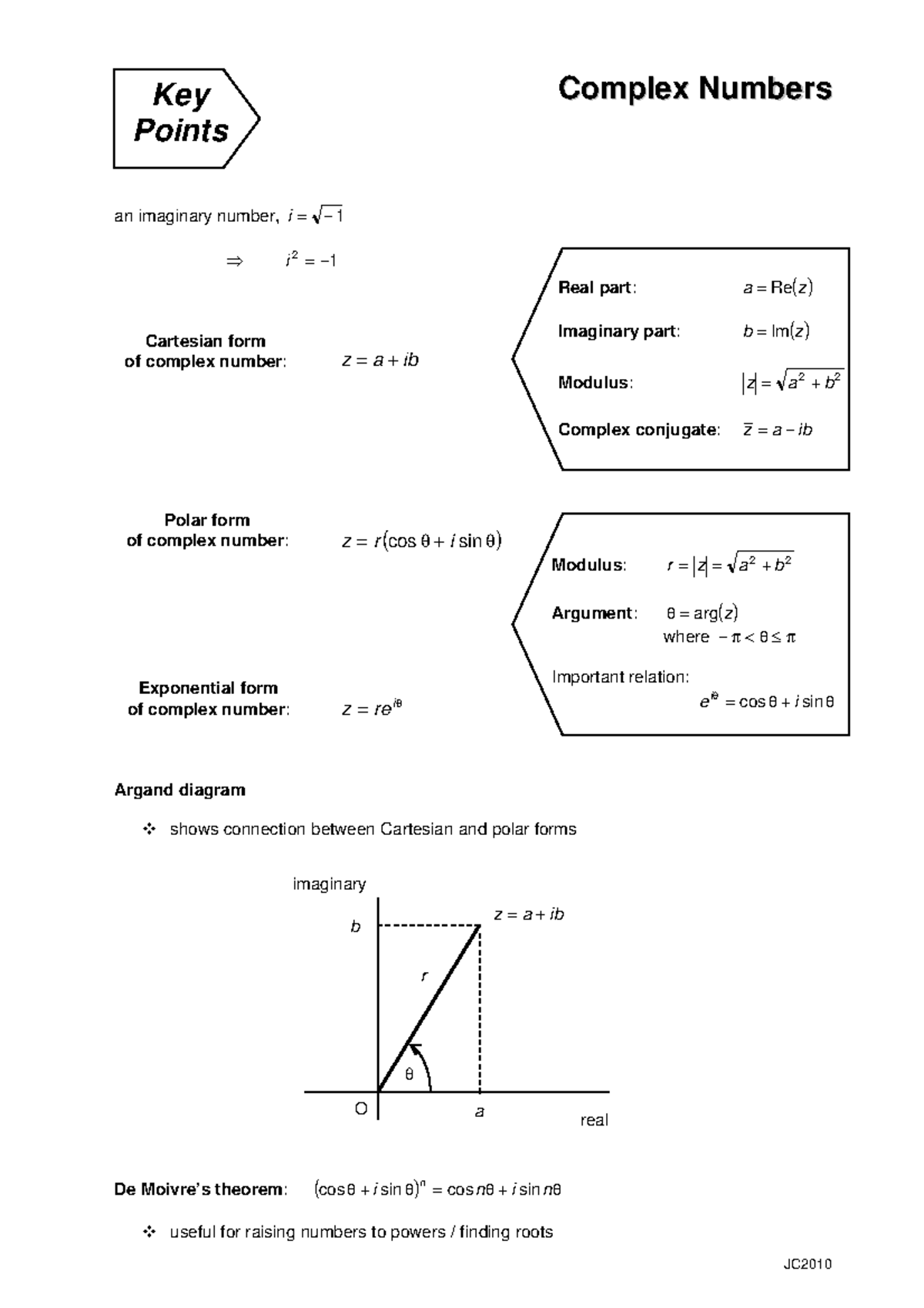 Key points 4 - Complex numbers - JC CCoommpplleexx NNuummbbeerrss an ...