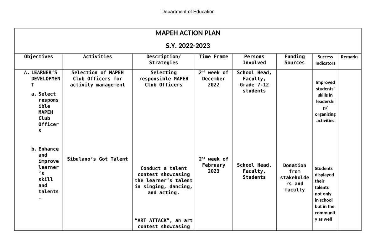 Mapeh- Action-PLAN - Department of Education MAPEH ACTION PLAN S. 2022 ...