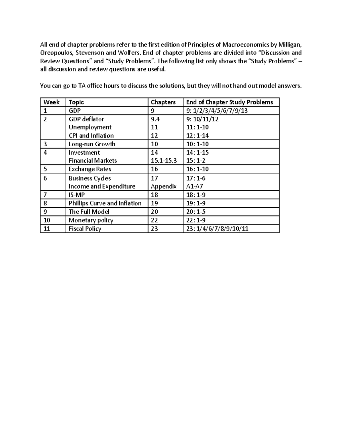 ECO102 Milligan etal Recommended End of Chapter Problems - All end of ...