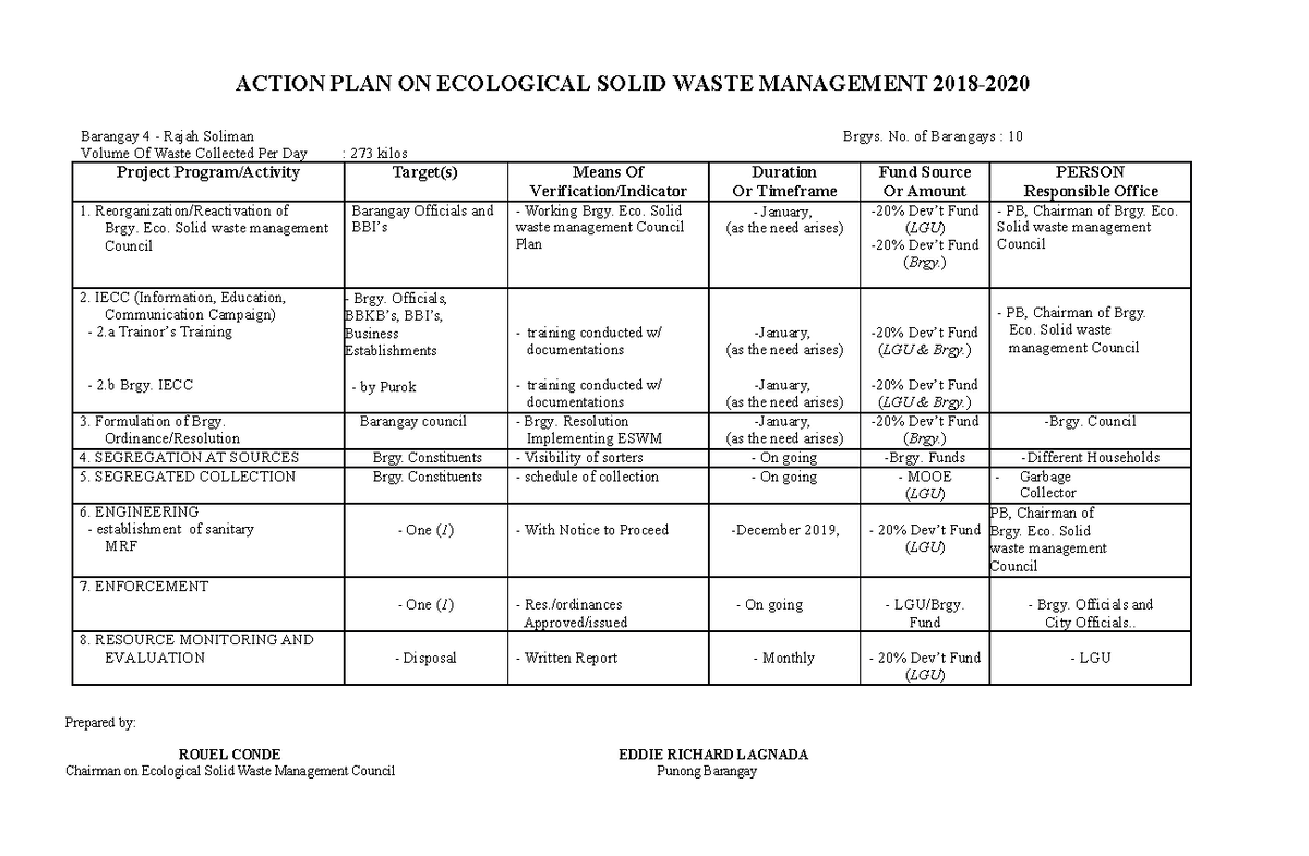 438411021 Action Plan on Ecological Solid Waste ACTION PLAN ON 