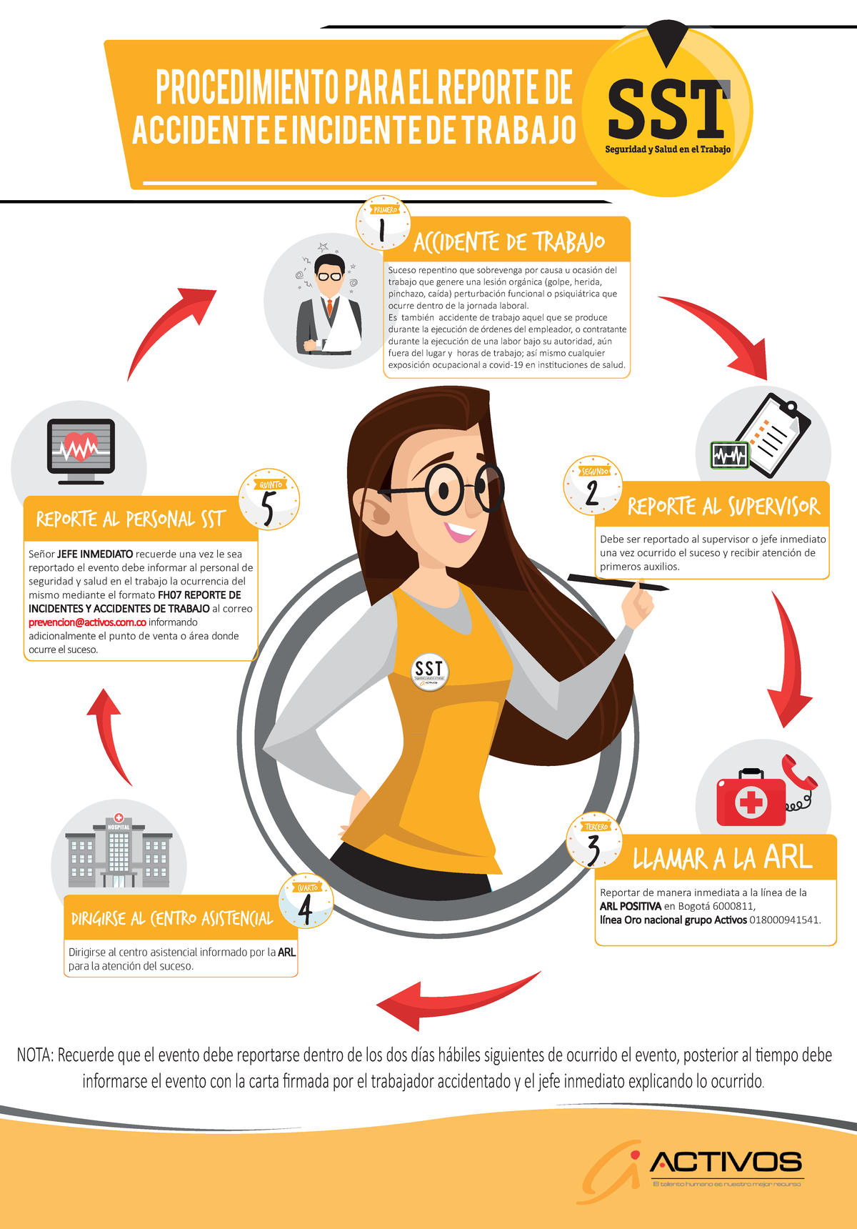 Infografia Accidentes Laborales Activos S S Tseguridad Y Salud En El