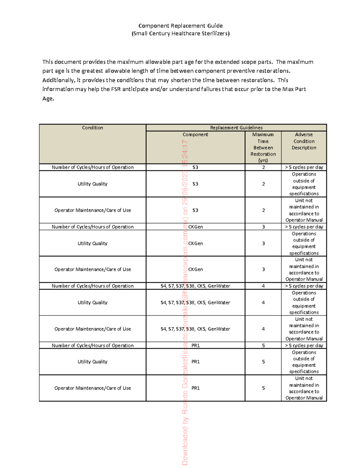 Extended Scope Part Replacement Guidepdf - Component Replacement Guide ...