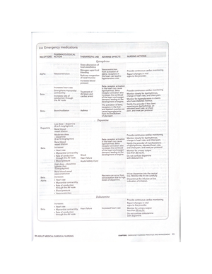 Unit 1 Exam Study Guide - Summary Medical Surgical Nursing I - NUR271 ...