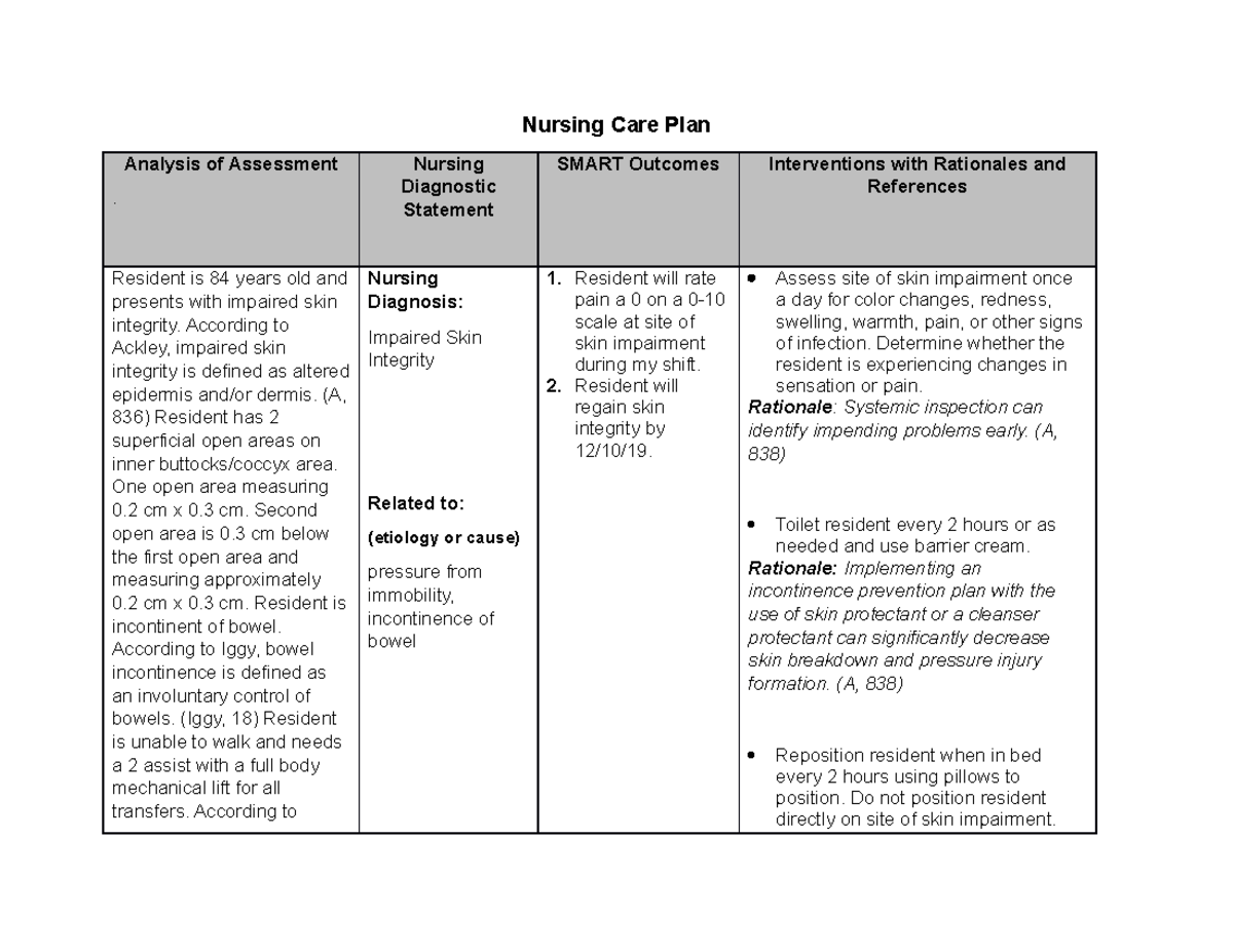 Wk4Nursing Care Plan exampled of a care plan Nursing Care Plan