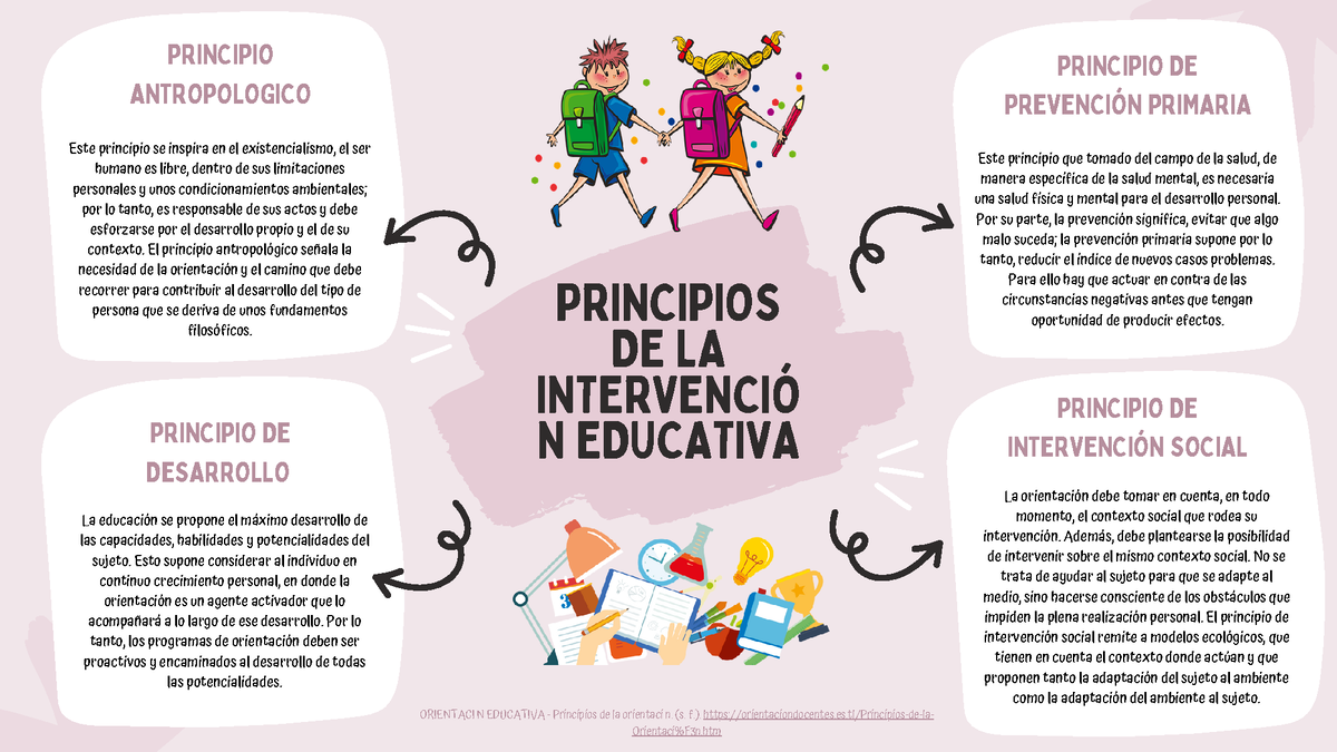 Principios De La Intervenci N Educativa Principios De La Intervenci N Educativa Principio