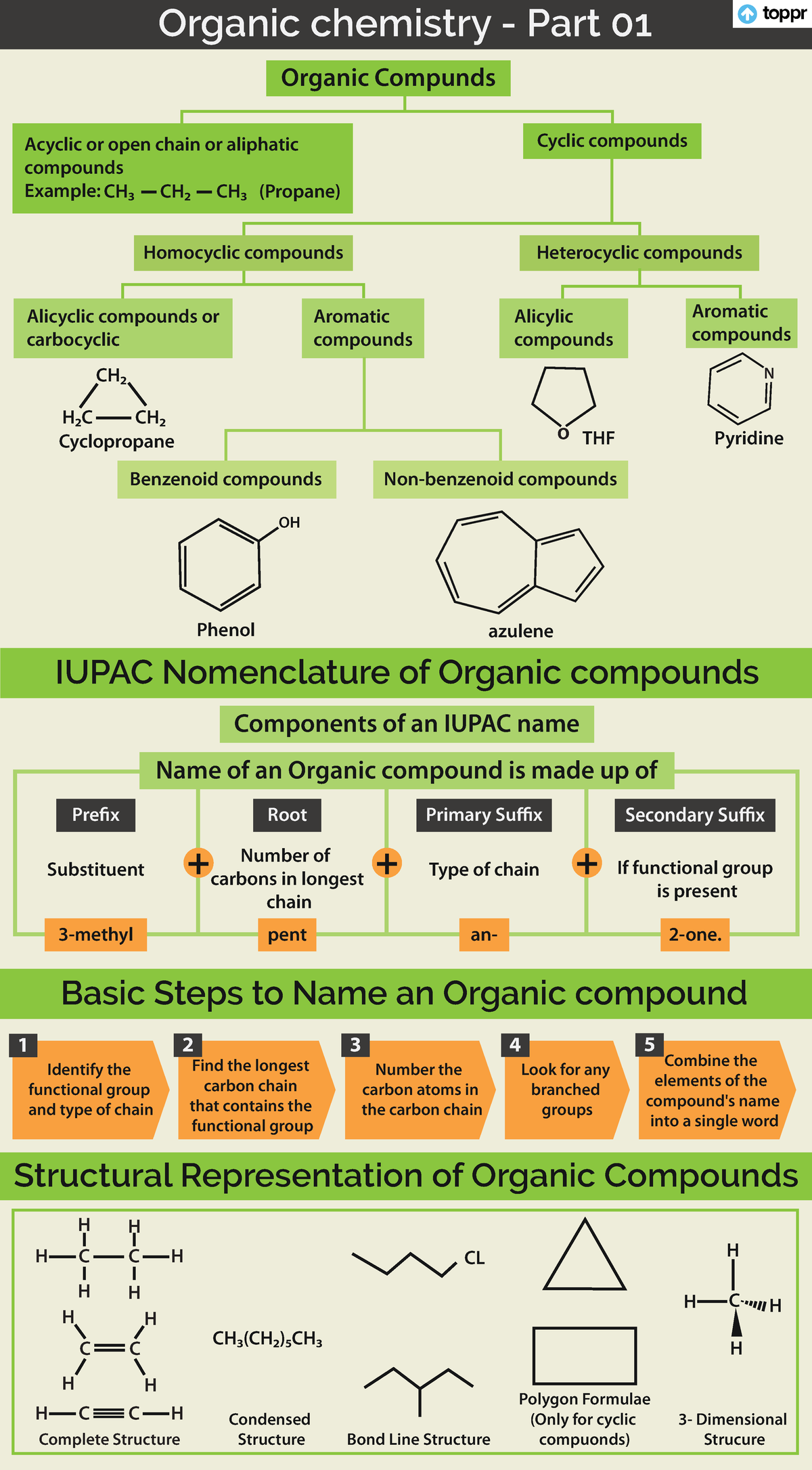 Organic Chemistry Part 01 Organic Chemistry Part 01 Iupac Nomenclature Of Organic Compounds