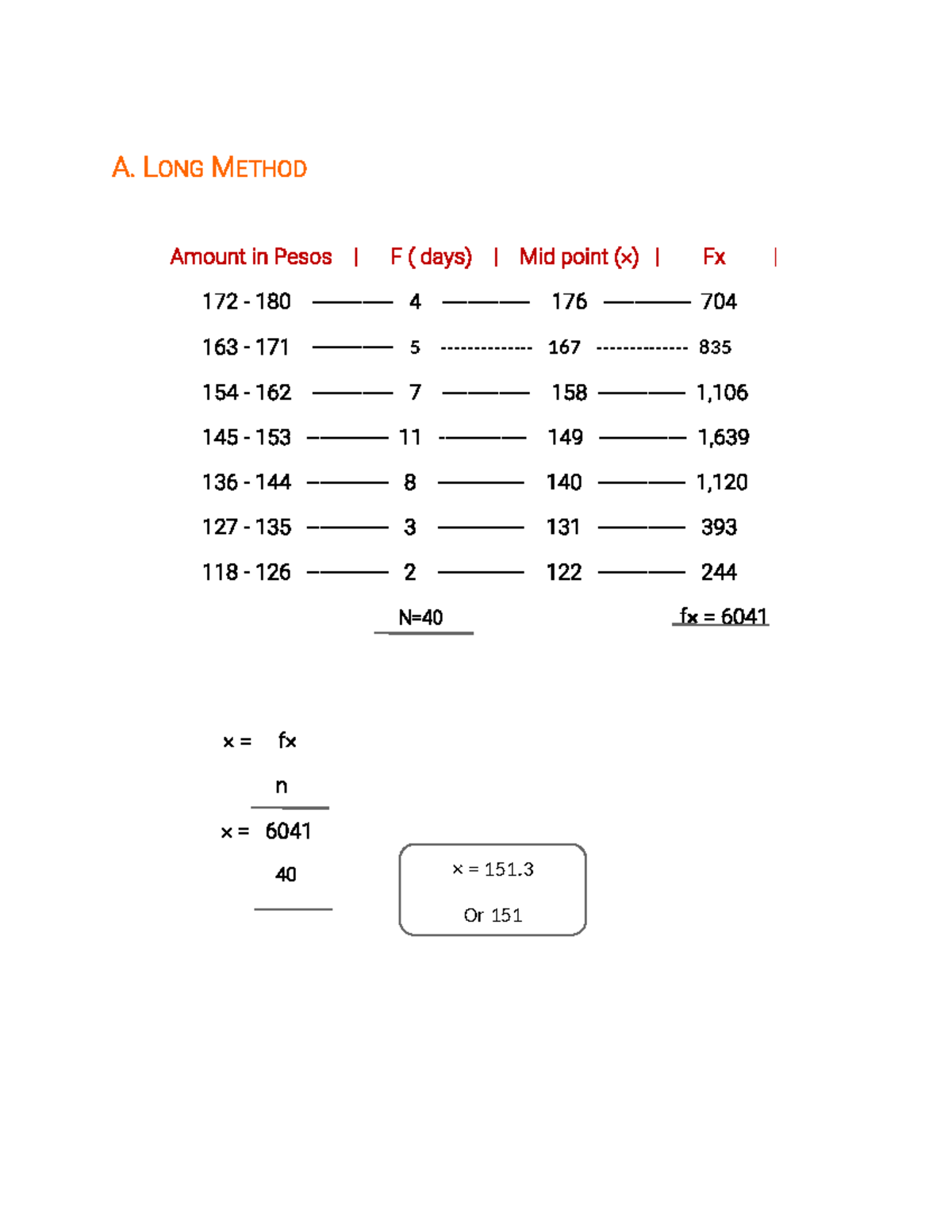 A. Long Method-WPS Office - A. LONG METHOD Amount in Pesos | F ( days ...