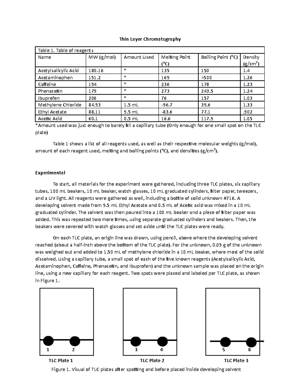 TLC Individual Assignment - Thin Layer Chromatography Table 1. Table of ...