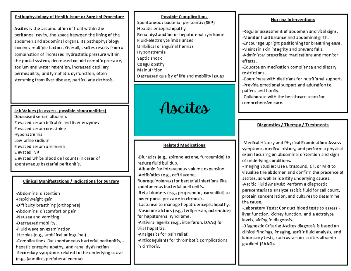 Ascites Patho Map - Pathophysiology of Health Issue or Surgical ...