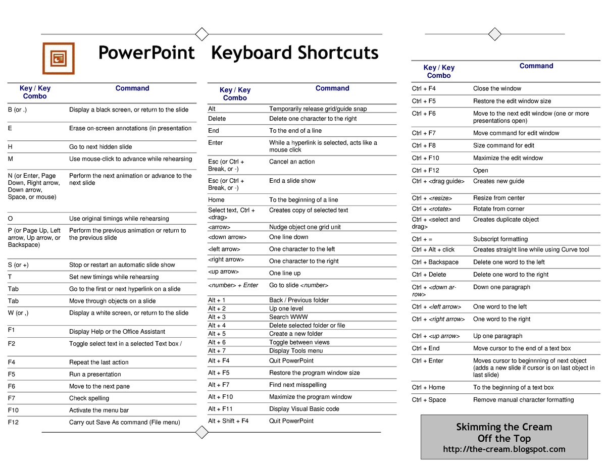 1607016800 Powerpoint Keyboard Shortcuts - - Studocu