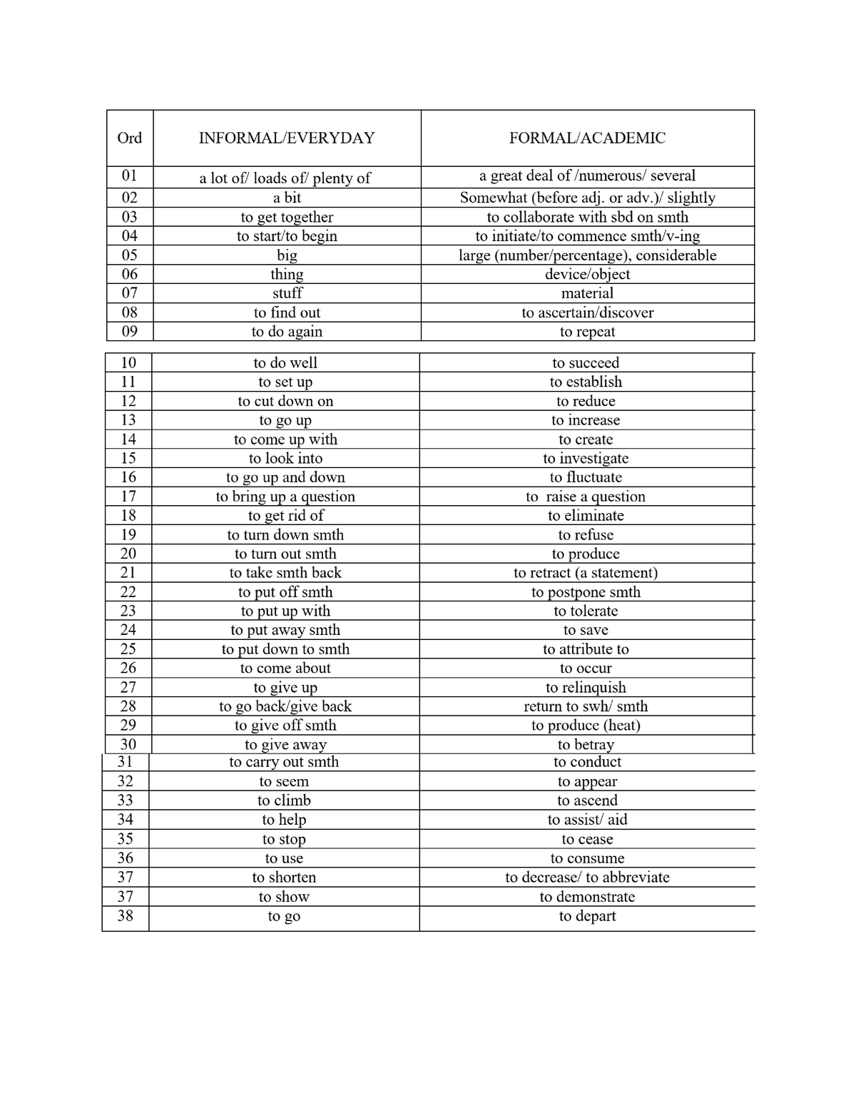 250-extremely-useful-words-for-ielts-7-band-ielts-studocu