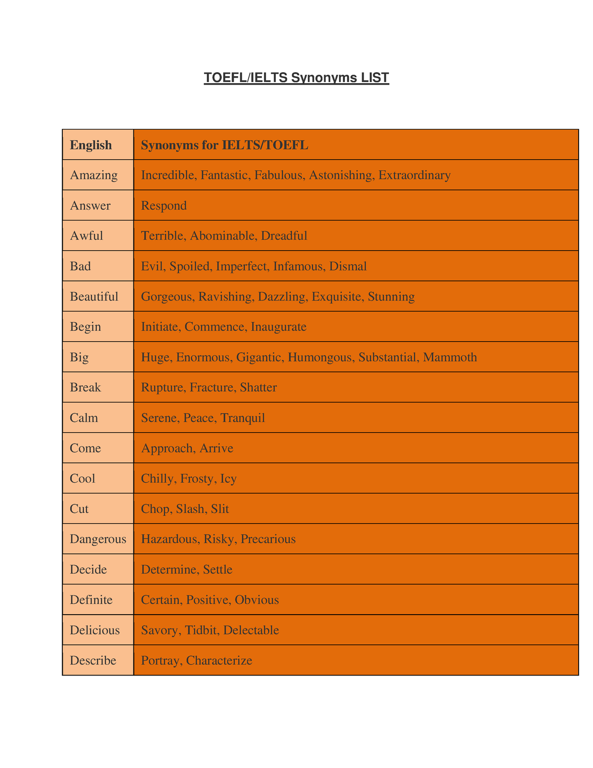 1-1-toefl-ielts-synonyms-toefl-ielts-synonyms-list-english-synonyms