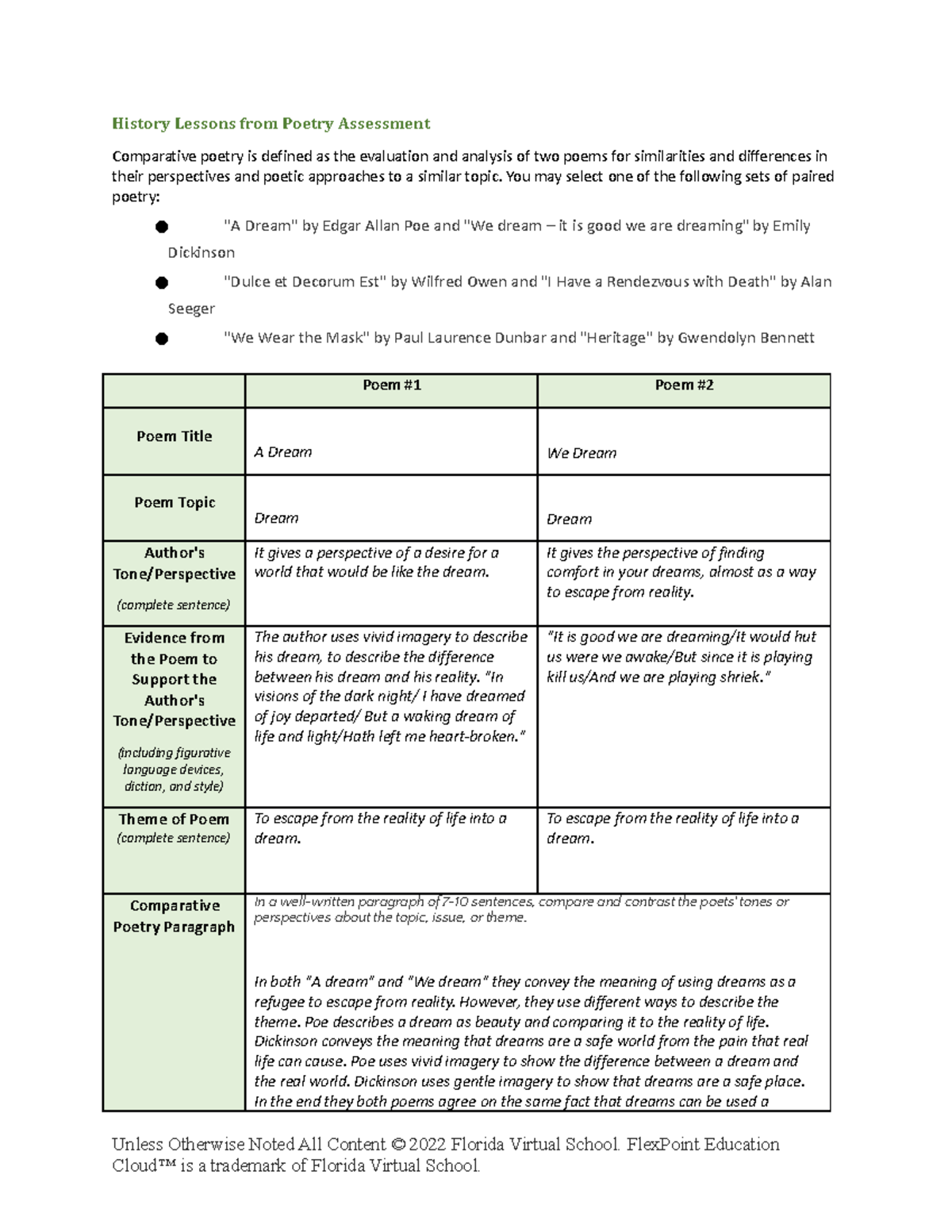 flvs world history 5 02 assignment