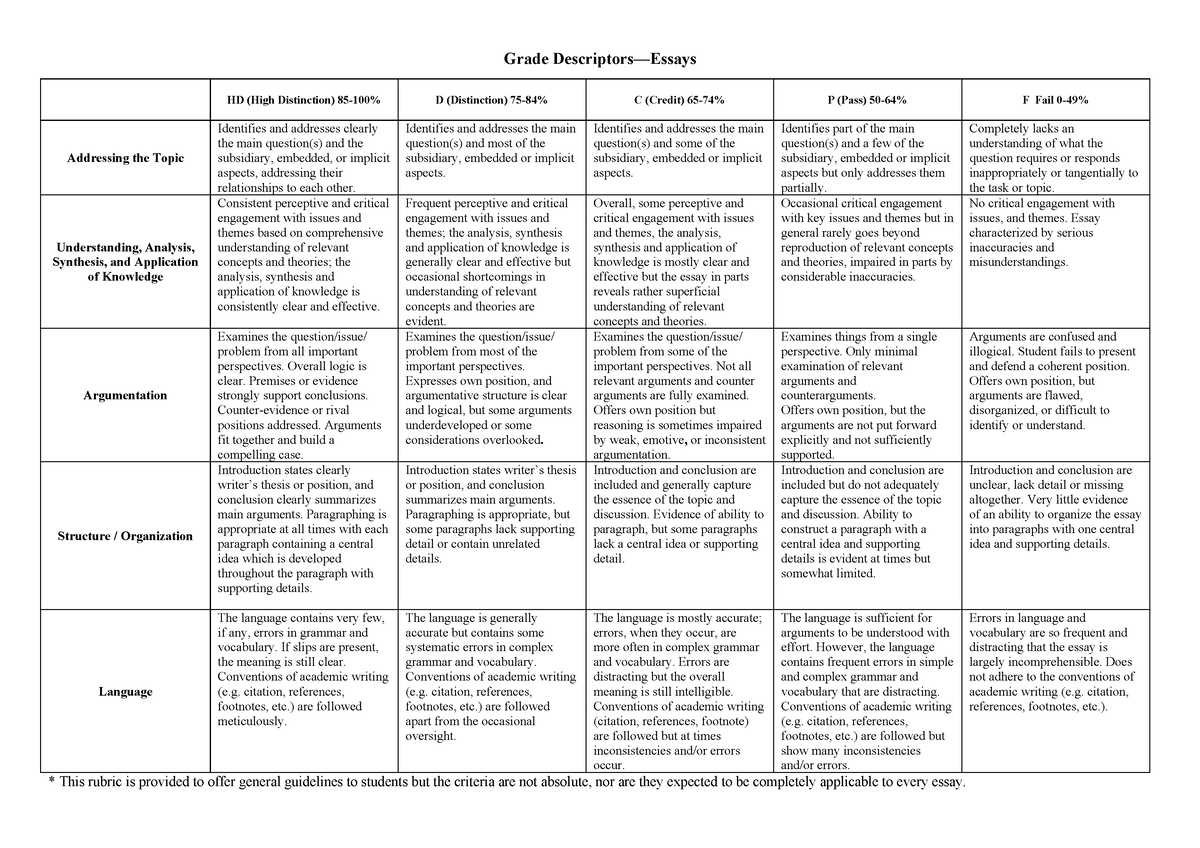 gp essay marking rubrics