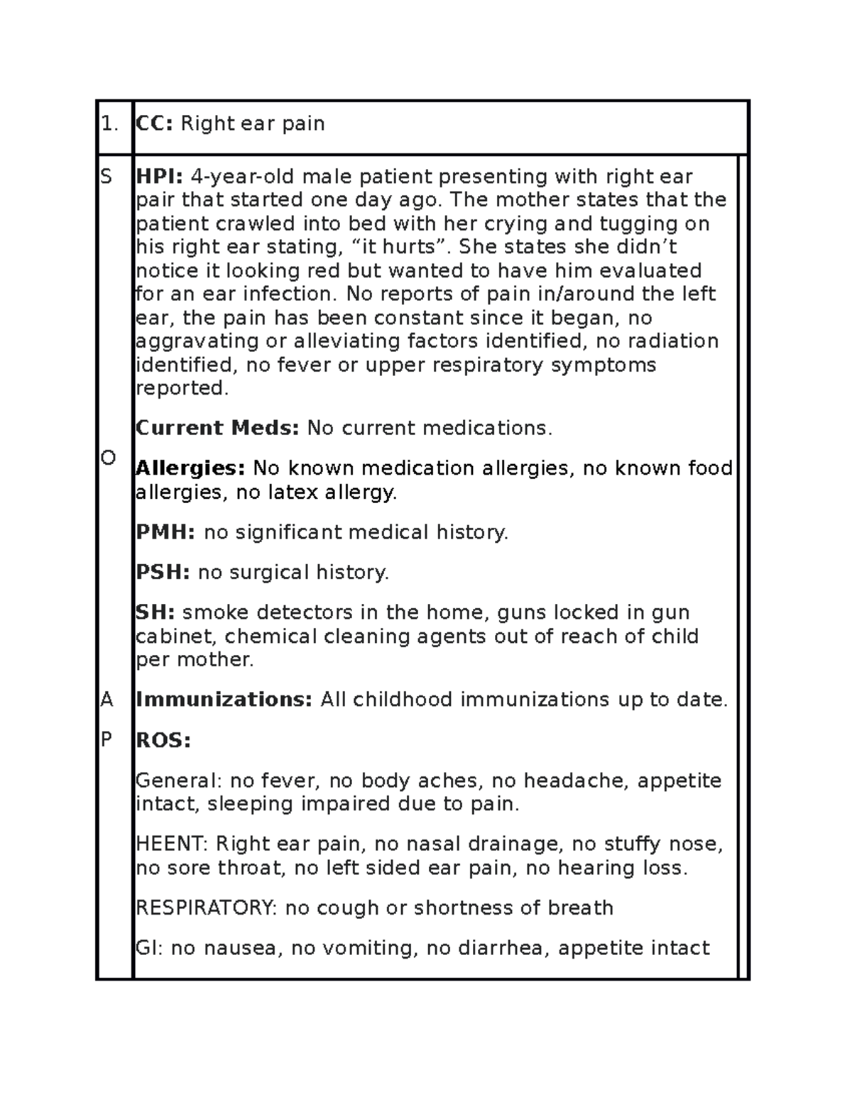 RIght ear pain SOAP note CC Right ear pain S O A P HPI 4yearold