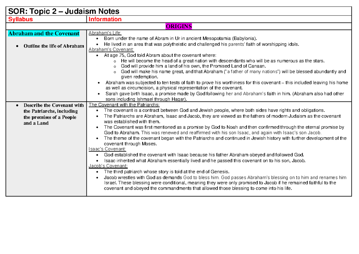 SOR Topic 2 Notes - SOR: Topic 2 – Judaism Notes Syllabus Information ...