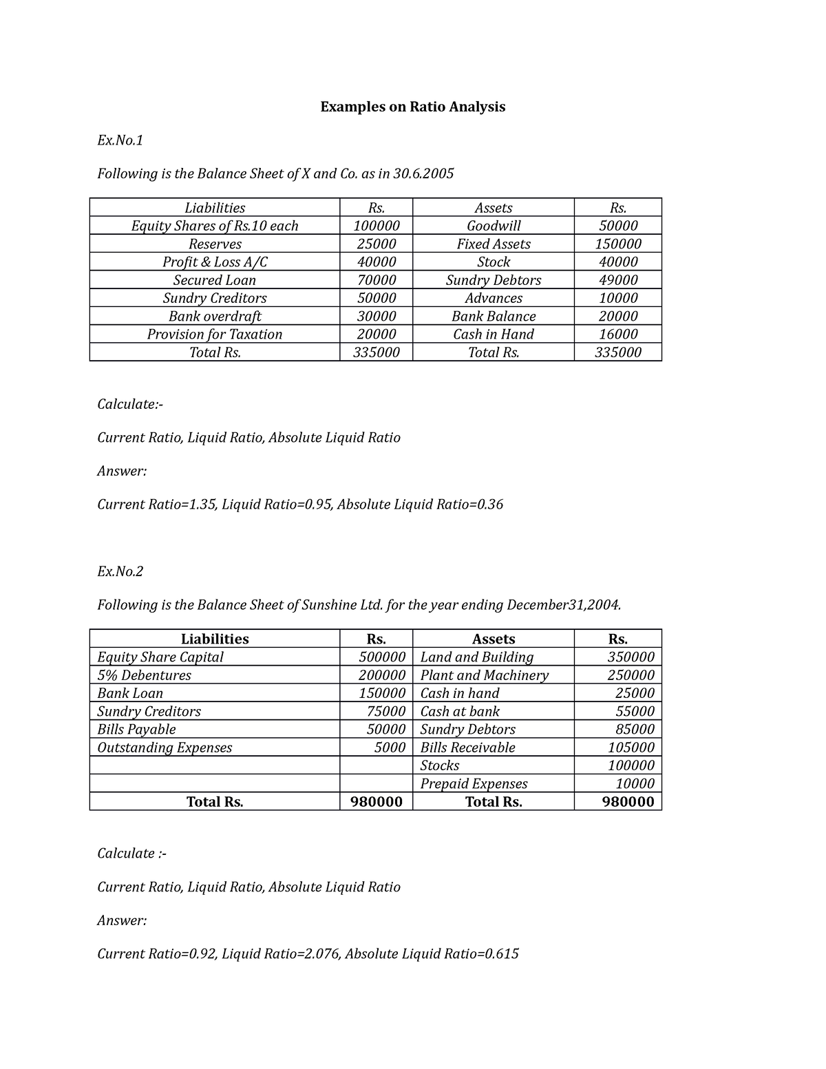 ratio analysis research paper topics