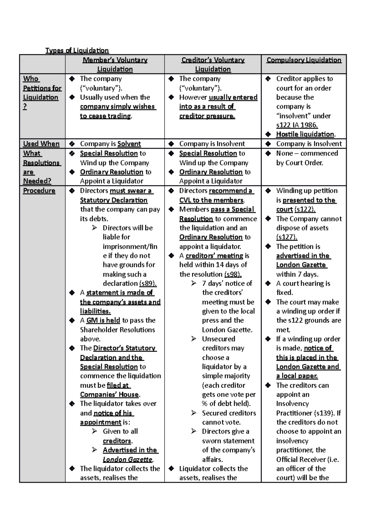27. types of liquidation Types of Liquidation Member’s Voluntary Liquidation Creditor’s