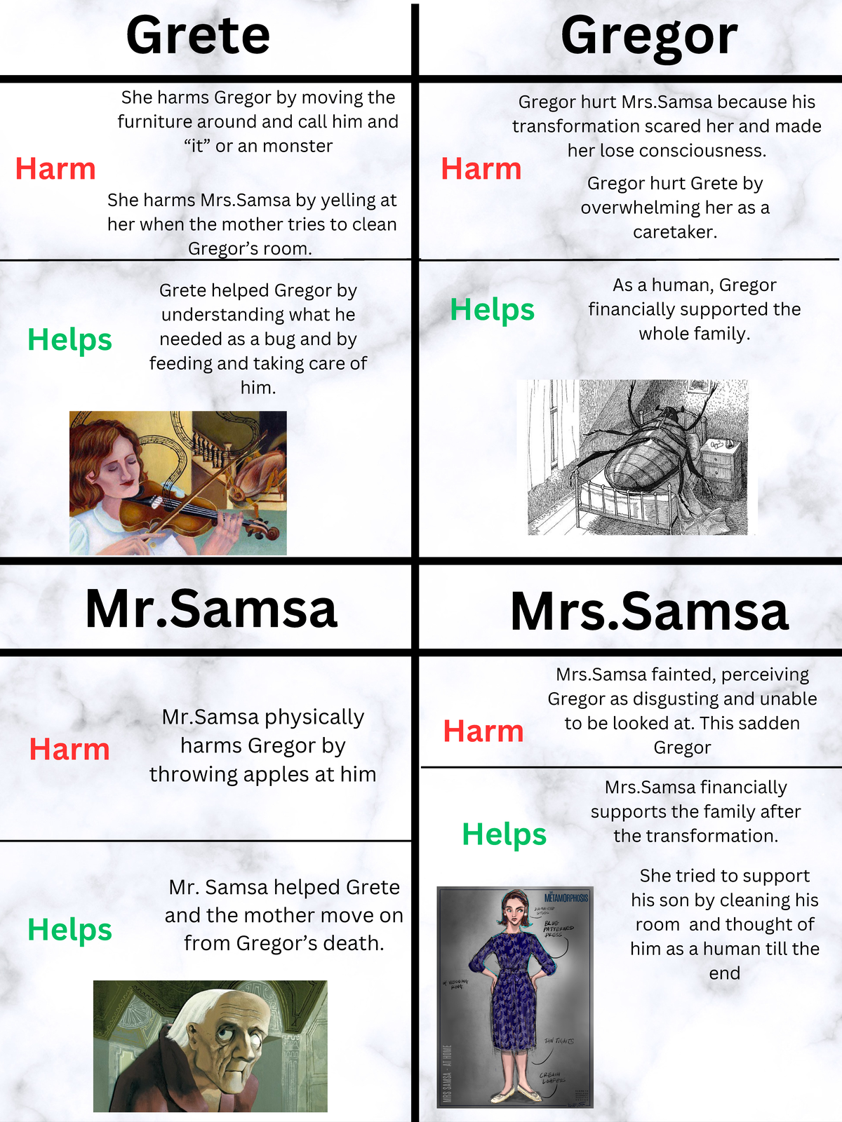 Metamorphoise metamorphosie notes Grete Harm She harms Gregor by