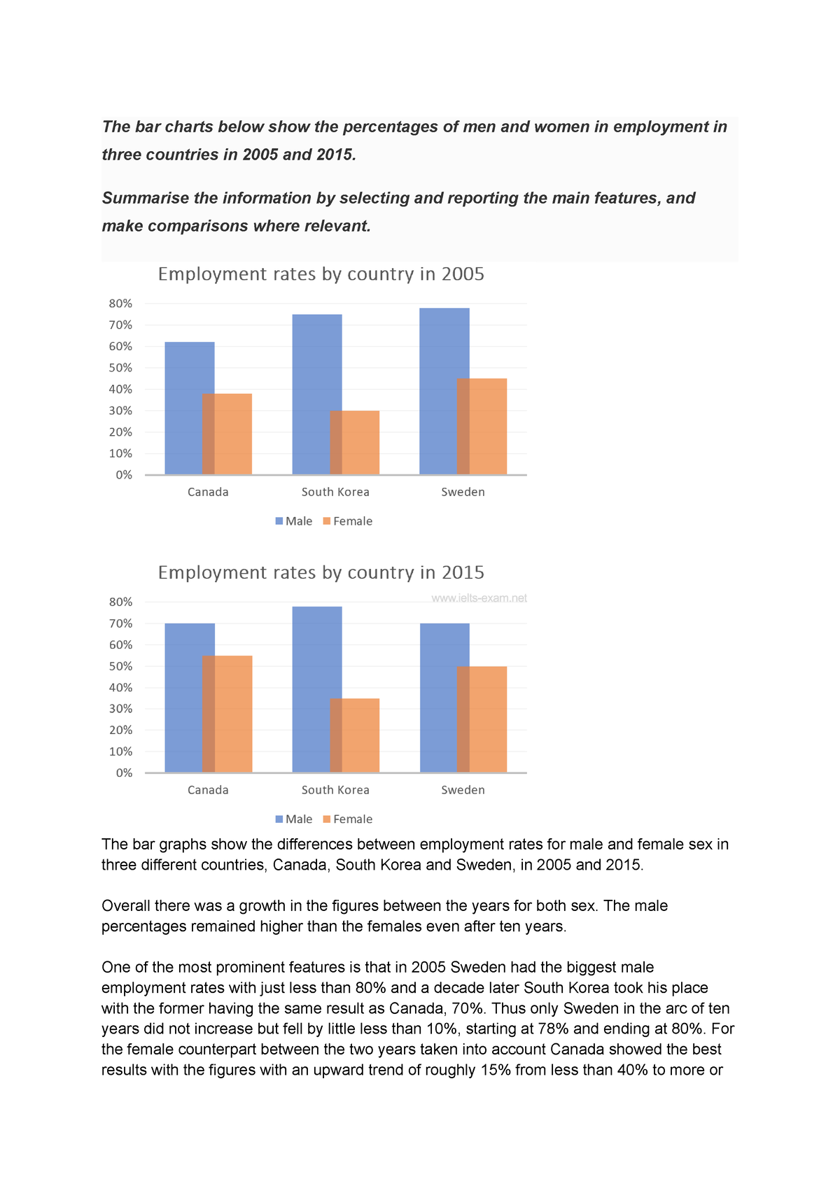 Esercizi Task 1 - The Bar Charts Below Show The Percentages Of Men And ...