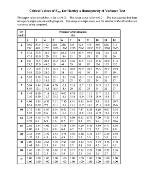 Lattice References - Lattice Design References Cochran, W., and G. Cox ...