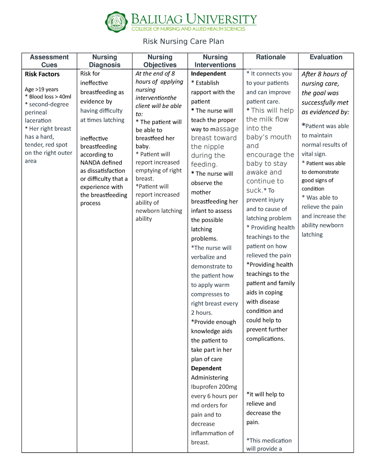 actual-nursing-care-plan-for-nursing-students-across-the-globe-that-can