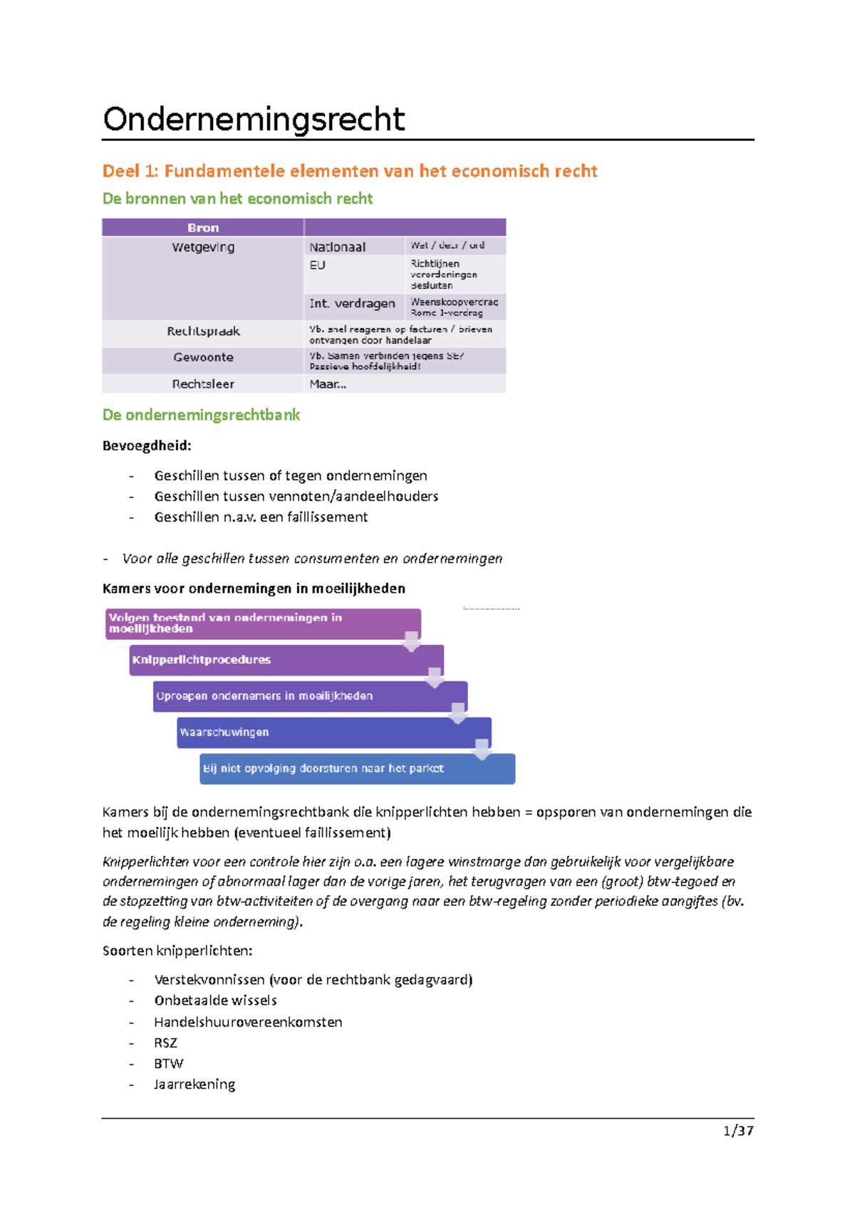 Ondernemingsrecht - PPT Van De Lessen - Ondernemingsrecht Deel 1 ...