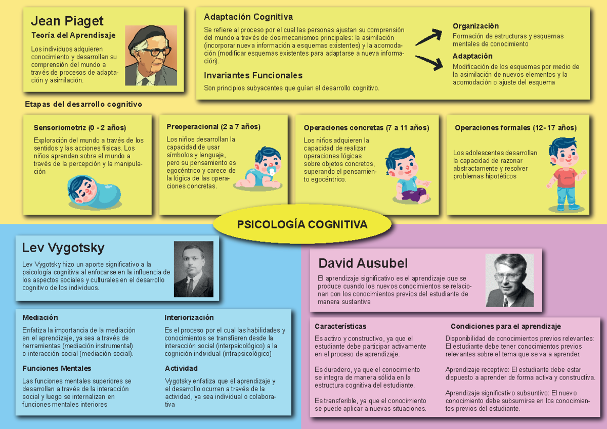 Psicología cognitiva - Datos importantes sobre los procesos cognitivos