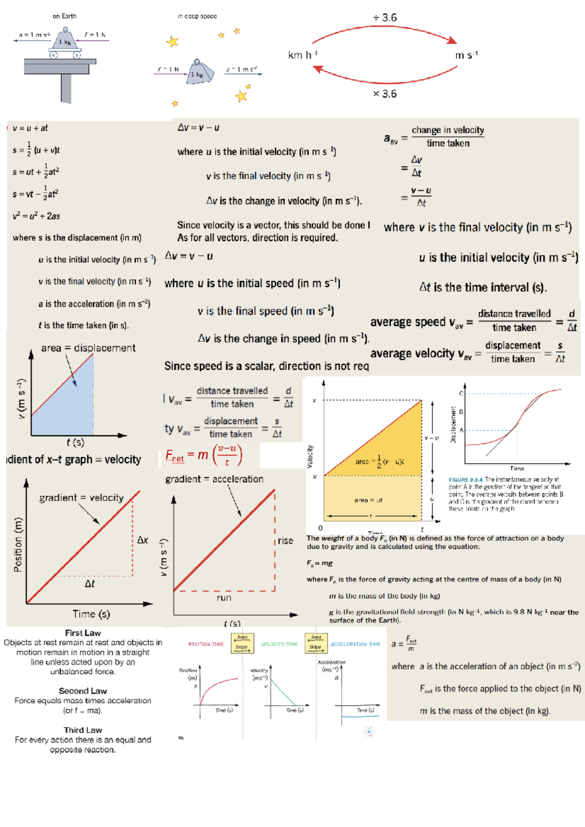 Motion cheat sheet - Studocu