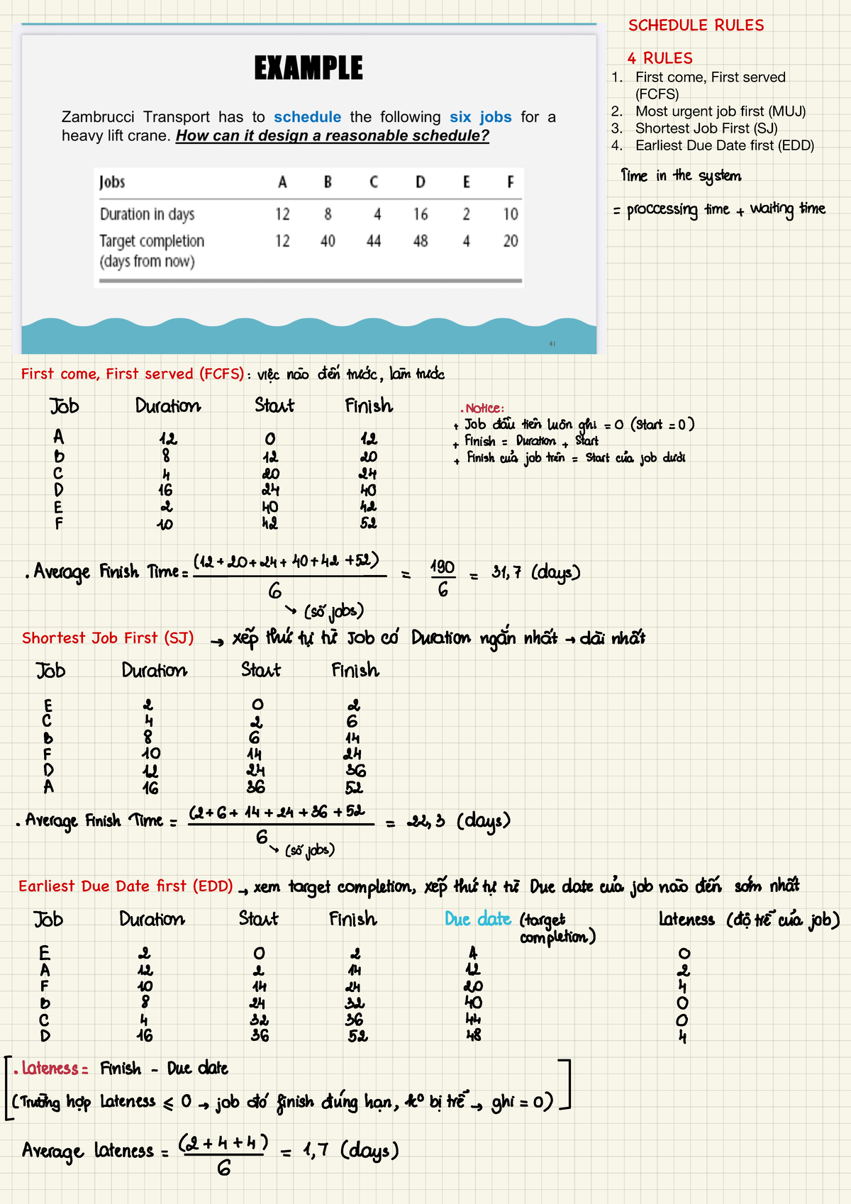 Schedule rules - Information - 4 RULES 1. First come, First served ...