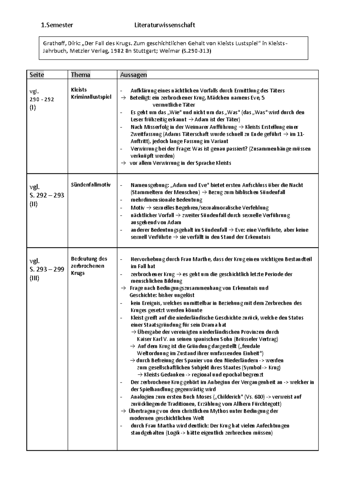 Der Zerbrochene Krug Auftritt Zusammenfassung Exzerpt - der zerbrochene Krug - 1 Literaturwissenschaft Seite Thema