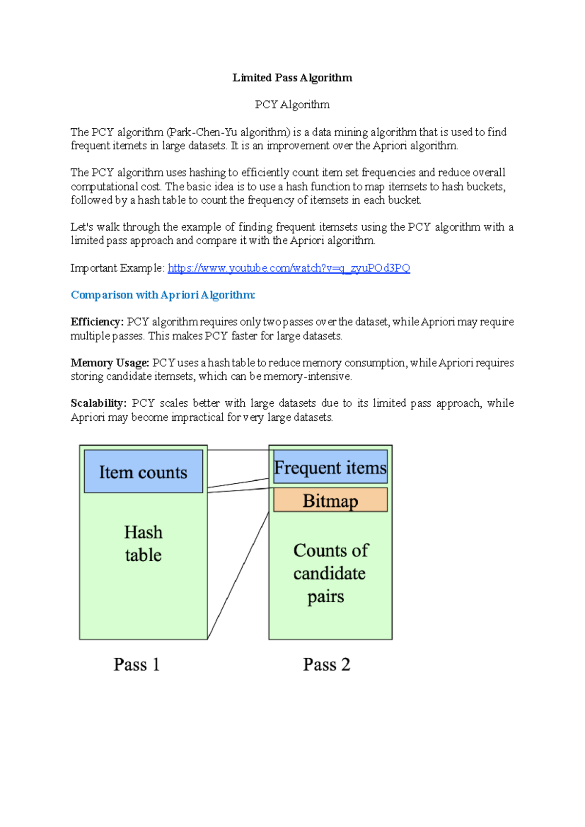 Limited Pass Algorithm - It is an improvement over the Apriori ...