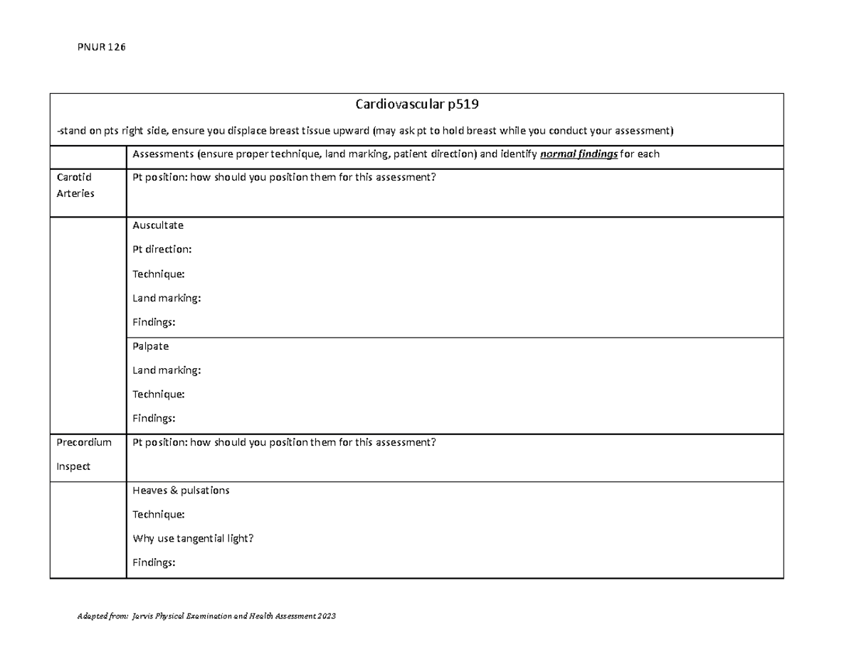 PNUR126 ODCT CVS AND PVS Cardiovascular p stand on pts right side