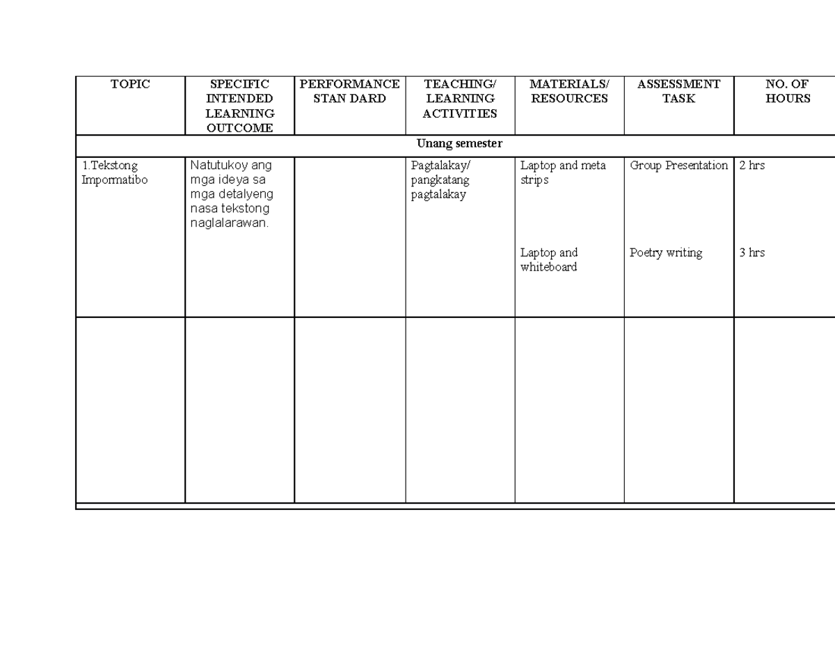 Syllabus FOR Creative Writing TOPIC SPECIFIC INTENDED LEARNING   Thumb 1200 927 