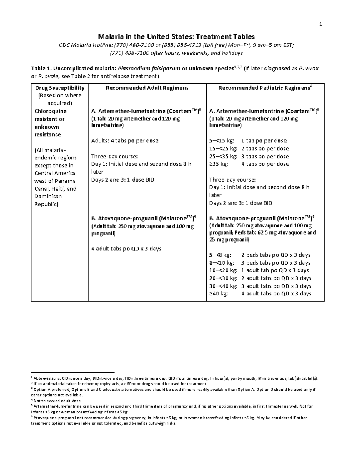 Malaria Treatment Table - Malaria in the United States: Treatment ...