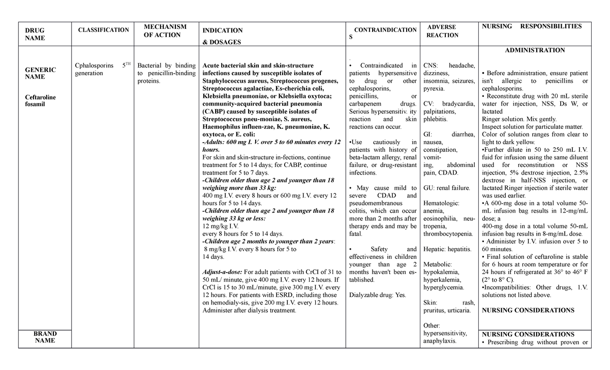 DRUG NAME 4th and 5th - notes - DRUG NAME CLASSIFICATION MECHANISM OF ...