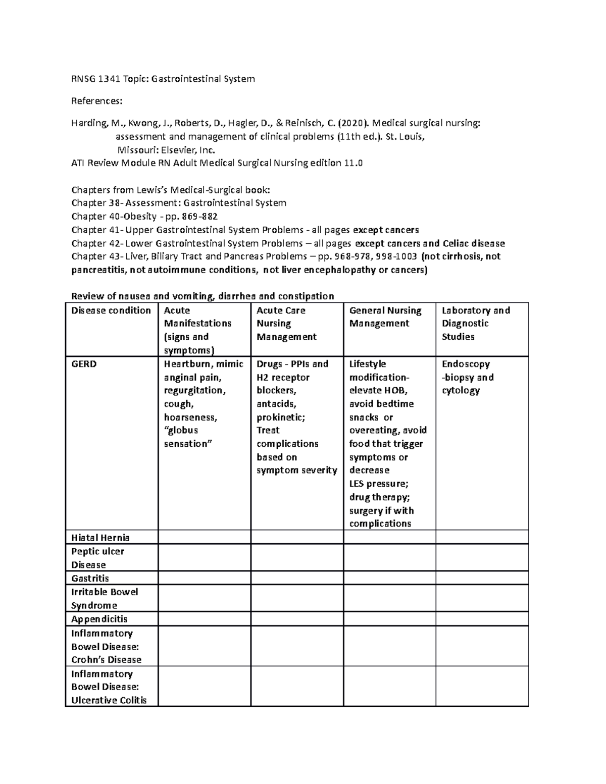 Gi med surg list - GI notes - RNSG 1341 Topic: Gastrointes琀椀nal System ...