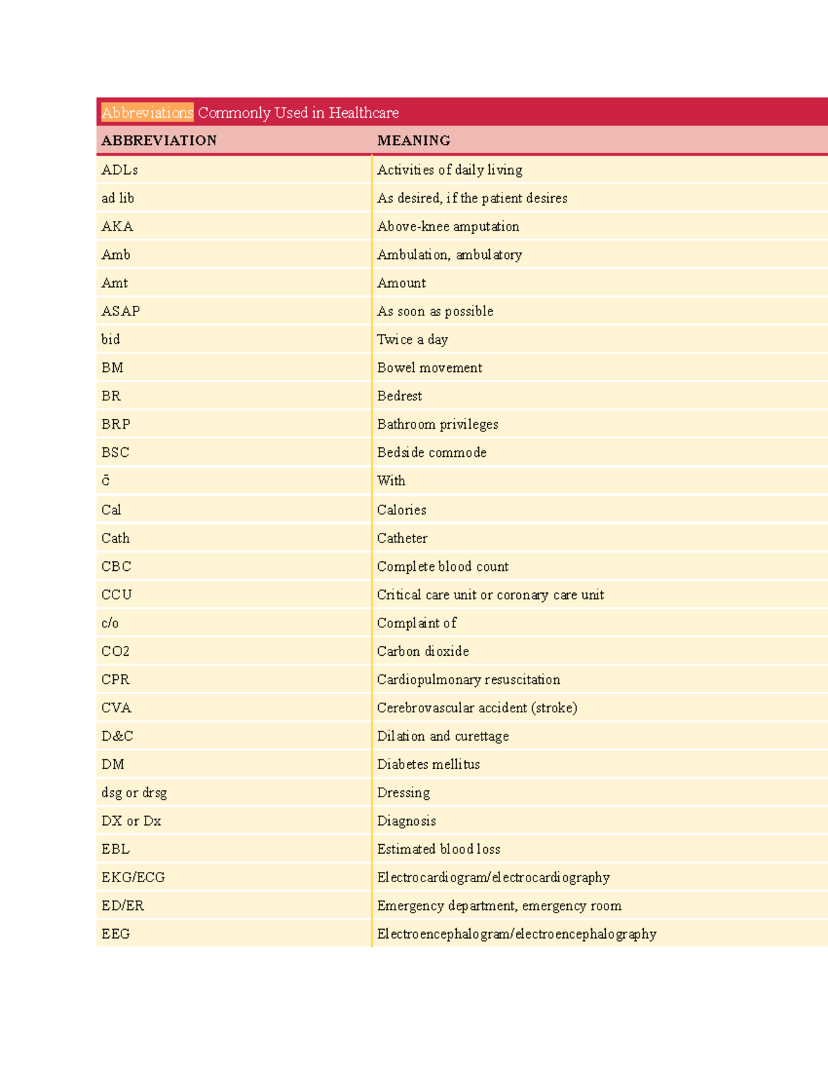 semester-1-abbreviations-abbreviations-commonly-used-in-healthcare