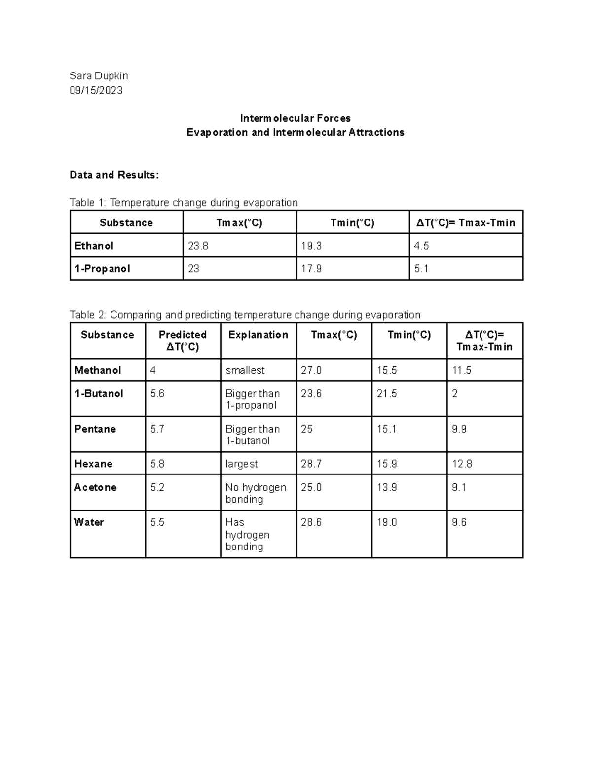Intermolecular Forces Lab Discussion Sara Dupkin 09/15