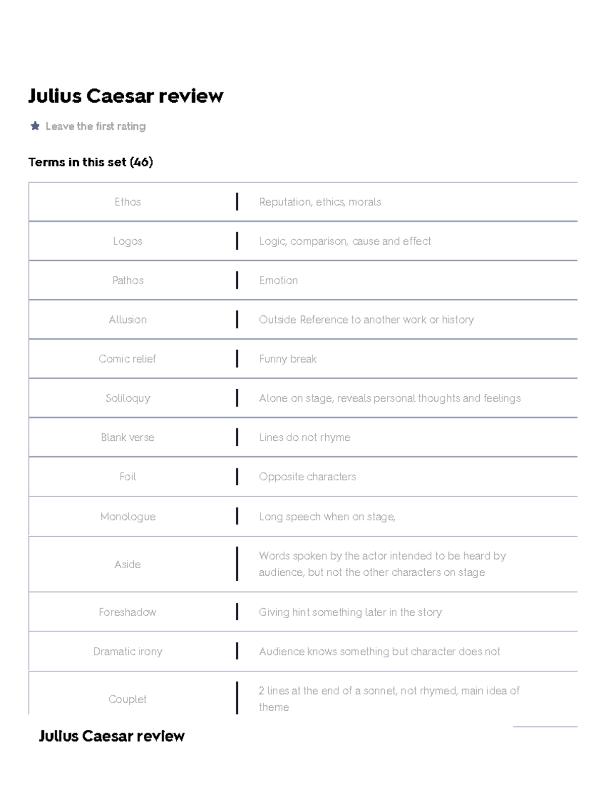 Julius Caesar Review Flashcards Quizlet - Julius Caesar Review Leave ...